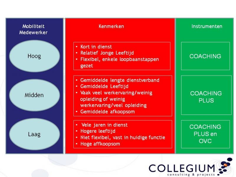 tl_files/Afbeeldingen/Mobiliteitsmanagement plaatje 1.jpg