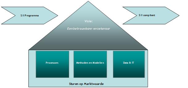 tl_files/Afbeeldingen/Solvency II.jpg
