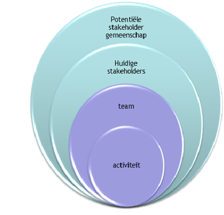 tl_files/Afbeeldingen/schema SM.png